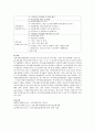 2015년 7월 1일 사회보장협의체 관련 법률 시행에 따른 지역사회보장협의체 구성과 역할에 대해 지역사회복지협의체와 비교 정리하시오. 7페이지