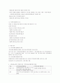 2015년 7월 1일 사회보장협의체 관련 법률 시행에 따른 지역사회보장협의체 구성과 역할에 대해 지역복지협의체와 비교 정리하여 제출하시오 2페이지