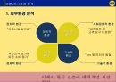 이케아의 한국진출과 현지화전략 (이케아의 한국진출) 8페이지