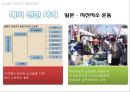 Local Food System의 이해 및 사례 - Local Food 9페이지