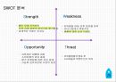 ( 커뮤니케이션 전략) P&G.다우니 섬유유연제광고 커뮤니케이션 전략 기획서 29페이지