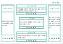 메디톡스 vs 휴젤 경영분석 [메디톡스 vs 휴젤] 13페이지