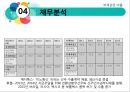메디톡스 vs 휴젤 경영분석 [메디톡스 vs 휴젤] 30페이지