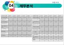 메디톡스 vs 휴젤 경영분석 [메디톡스 vs 휴젤] 33페이지