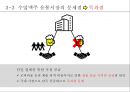 수입맥주유통의 이해 : 수입맥주유통 16페이지