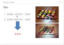 삼겹살 꼬치구이 사업계획서 (꼬치구이 사업계획서) 17페이지
