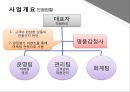 [렌탈 사업계획서] 명품 브랜드 렌탈 사업계획서 4페이지