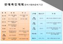 [렌탈 사업계획서] 명품 브랜드 렌탈 사업계획서 16페이지