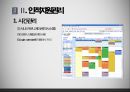 구글의 인적자원관리 : 구글의 인적자원관리 14페이지