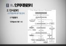 구글의 인적자원관리 : 구글의 인적자원관리 18페이지
