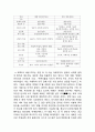 [인텔 INTEL 경영,마케팅사례] 인텔  성공비결과 SWOT분석및 인텔 마케팅,경영전략분석및 향후전망연구 20페이지