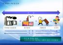 LG전자 SCM : LG전자 SCM 물류관리 전략 11페이지