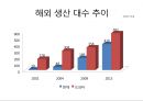 [기업가치사슬 비교] 기업가치사슬 비교분석 현대자동차 vs. 도요타 6페이지