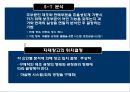 보관 하역의 의사 결정 (보관 하역의 의사 ) 11페이지