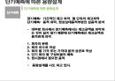 보관 하역의 의사 결정 (보관 하역의 의사 ) 14페이지