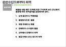 보관 하역의 의사 결정 (보관 하역의 의사 ) 17페이지
