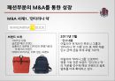 (이랜드 E.land M&A) 이랜드(E.land) M&A 를 퉁한 성장과 사업구조 조정 전략 10페이지