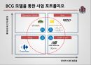 (이랜드 E.land M&A) 이랜드(E.land) M&A 를 퉁한 성장과 사업구조 조정 전략 21페이지