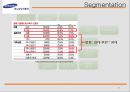 르노삼성 SUV QM3 마케팅 커뮤니케이션 전략 [르노삼성 SUV ] 28페이지