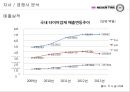 (타이어 시장분석) 넥센 마케팅전략 15페이지