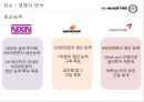 (타이어 시장분석) 넥센 마케팅전략 19페이지