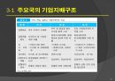 기업윤리와 기업지배구조 : 기업지배구조 개선 29페이지
