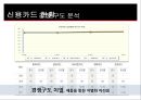 현대카드 마케팅전략 사례 : 현대카드 마케팅전략 7페이지
