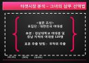 [커뮤니케이션 전략] 케라시스 커뮤니케이션 전략 17페이지