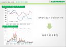 (대만의 초우량 해운기업 에버그린) 대만의 초우량 해운기업 에버그린의 경영전략 12페이지