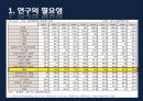폐렴 / 폐렴 ppt / pneumonia 4페이지