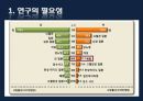 폐렴 / 폐렴 ppt / pneumonia 5페이지