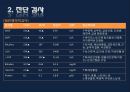 폐렴 / 폐렴 ppt / pneumonia 49페이지