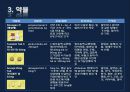 폐렴 / 폐렴 ppt / pneumonia 53페이지