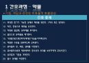 폐렴 / 폐렴 ppt / pneumonia 62페이지