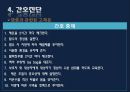 폐렴 / 폐렴 ppt / pneumonia 69페이지