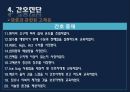 폐렴 / 폐렴 ppt / pneumonia 70페이지