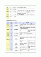 심근경색 / myocardial infarction / 순환기 내과 컨퍼런스 26페이지