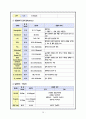 심근경색 / myocardial infarction / 순환기 내과 컨퍼런스 27페이지