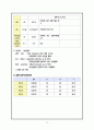 심근경색 / myocardial infarction / 순환기 내과 컨퍼런스 28페이지