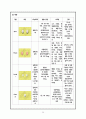 심근경색 / myocardial infarction / 순환기 내과 컨퍼런스 29페이지