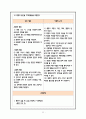 심근경색 / myocardial infarction / 순환기 내과 컨퍼런스 34페이지