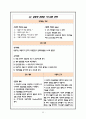 심근경색 / myocardial infarction / 순환기 내과 컨퍼런스 36페이지