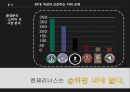 (엔제리너스 ) 엔제리너스 마케팅전략 11페이지
