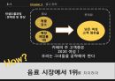 (엔제리너스 ) 엔제리너스 마케팅전략 20페이지