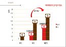 허니버터칩마케팅  : 허니버터칩마케팅 성공사례 21페이지