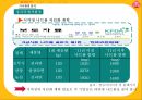 오뚜기라면 신제품 개발전략 - 우유라면 : 오뚜기라면 신제품 4페이지