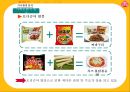 오뚜기라면 신제품 개발전략 - 우유라면 : 오뚜기라면 신제품 6페이지