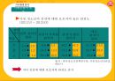 오뚜기라면 신제품 개발전략 - 우유라면 : 오뚜기라면 신제품 8페이지