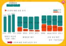 오뚜기라면 신제품 개발전략 - 우유라면 : 오뚜기라면 신제품 9페이지