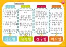 오뚜기라면 신제품 개발전략 - 우유라면 : 오뚜기라면 신제품 30페이지